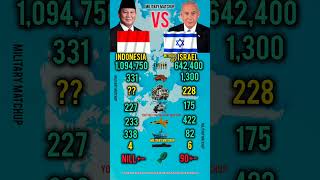 Who Is Stronger in 2026? Israel vs Turkey Military Power