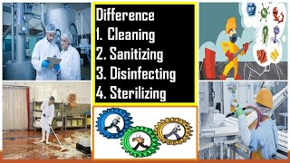 Difference between cleaning,sanitizing,disinfecting and sterilizing