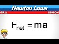 Grade 11 Newton Laws: Fnet = ma