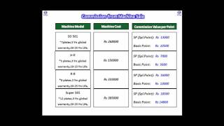 Download lagu Kangen Business Plan in Hindi by Chandra 9178241912 Kangen Business Plan in Hindi by Chandra 9178241912