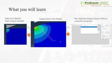 Plot Any ABAQUS Field Variable Along a Path in a Model