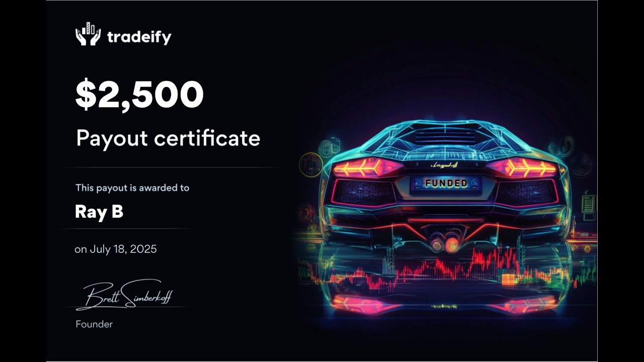 Futures Day Trading Performance Review for Week Ending 07/18/2025, 1,900% ROI! (Prop Firm Funded)