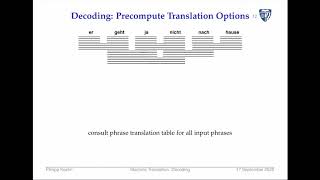 Machine Translation - Lecture 6: Decoding