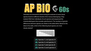 AP Biology 2020 Question 23: Master Genetic Relatedness &amp; DNA Sequencing with Sovi AI