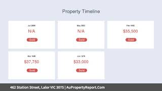 462 Station Street, Lalor VIC 3075 | AuPropertyReport.Com
