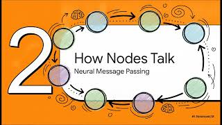 Graph Neural Networks (GNNs) Explained | GCN, GraphSAGE, GAT & Graph AI