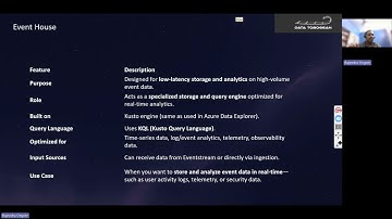 Unlocking Real-Time Intelligence with Microsoft Fabric - Rajendra Ongole