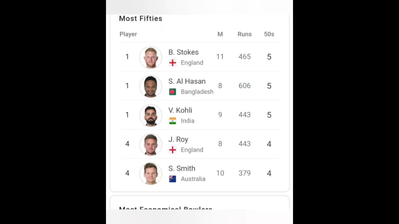 lccworldcpu2019stat