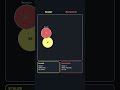 Quarterfinal 2. Scaler vs Berserker #games #gaming #gameplay #smartphone #level #funny #duet
