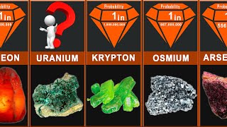 Probability Comparison: Rarest Substances on Earth