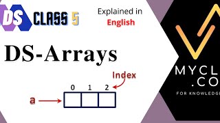 DS5-Arrays-One Dimensional and Two Dimensional arrays(1D,2D,3D)