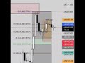 IshaqFX, XauUsd,Trading Technical Analysis, Price ActionUrdu Trading, Hindi TradingTrading Education