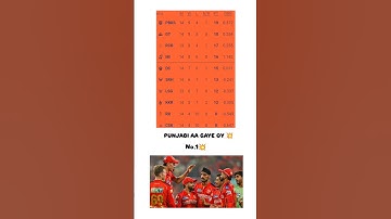 Points table Ipl 2025 after 68th match Points table Ipl 2025 ipl #ipl2025 #pointstable #playoffs