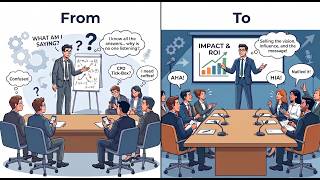 Executive Presentation Skills: Embody Certainty & Win Buy-In