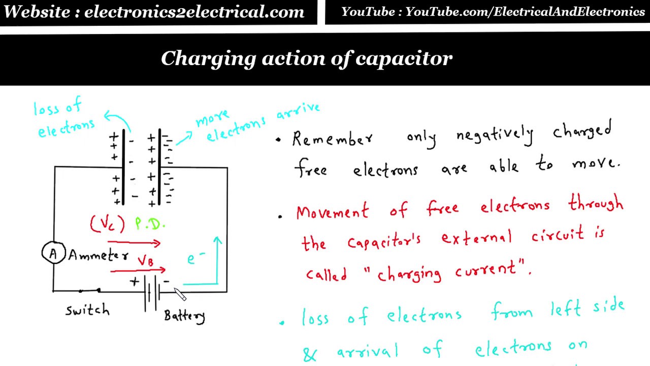 Charging Action of capacitor | Electrical Engineering - YouTube