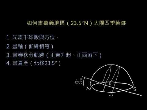 地球科學教學#1 四季太陽軌跡