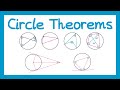 Master Circle Theorems for GCSE Higher Maths ๐