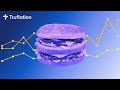 Truflation launches big mac index  truflationcom