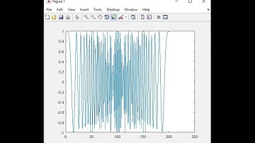 DSP  LAB : 18ECL57: Cross correlation of two sequences with a RADAR  application example