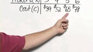 Rockswold/Krieger Combo Alg Ch1 Ex21