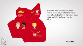 The RedWigWam job matching process