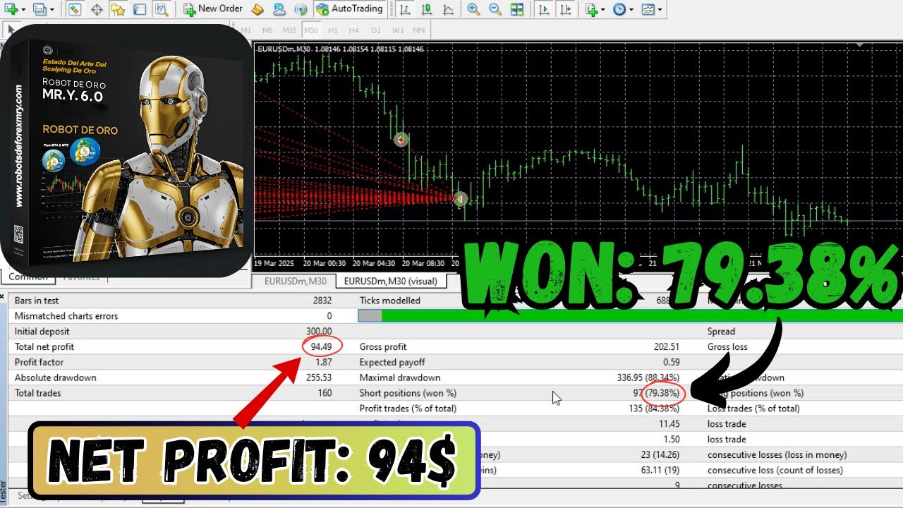 Robots De RDO MR.Y EA Review | MT4 Smart Grid Forex Expert Advisor (Backtest & Strategy Analysis)