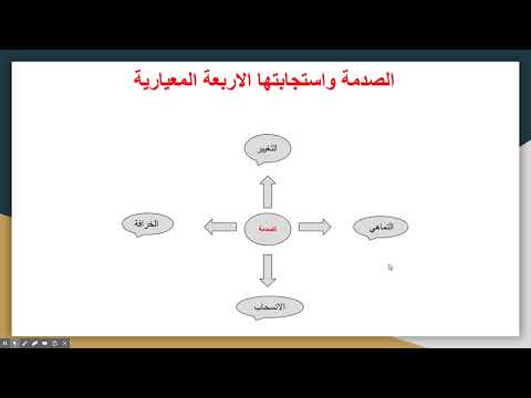 الفرق والمذاهب الإسلامي 7 1 صدمة الحداثة