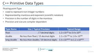 6  C++ Built in Primitive Types