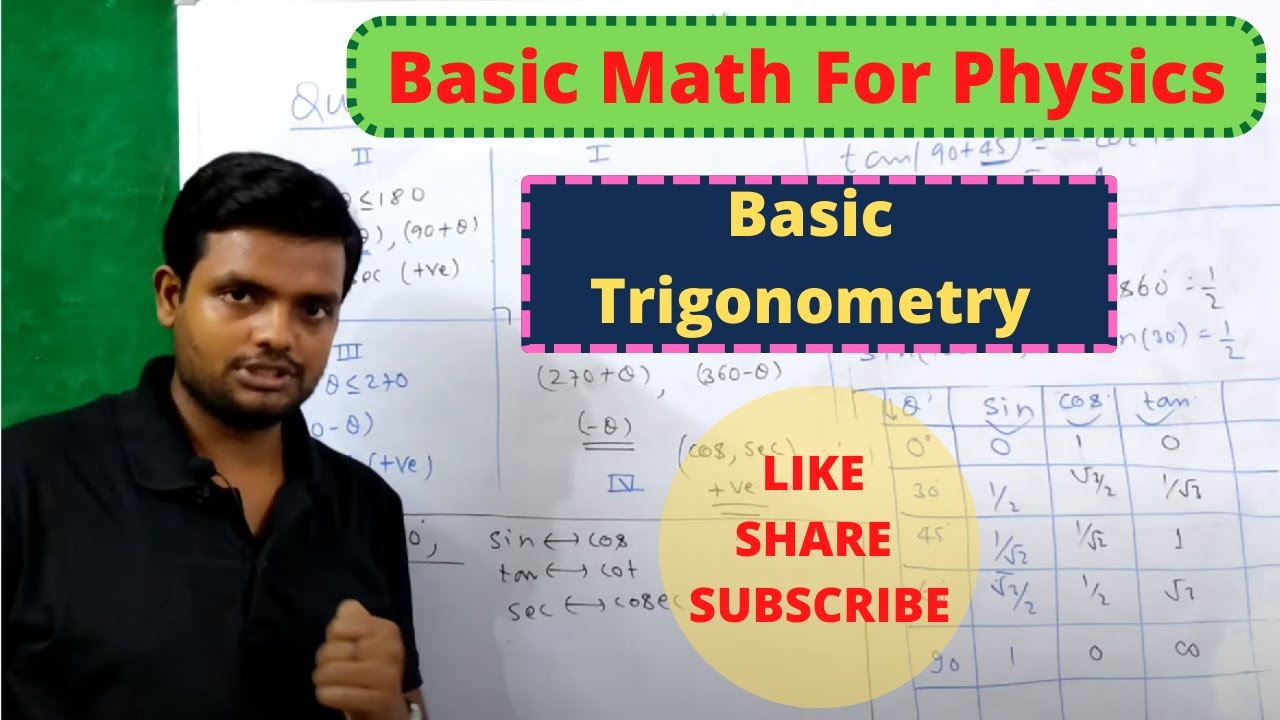Basic math for physics by prateek sir (physics educare)