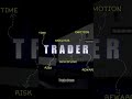 TRADER Full Form Explained 📊 | Trading Risk &amp; Decision Meaning | Stocks Guru