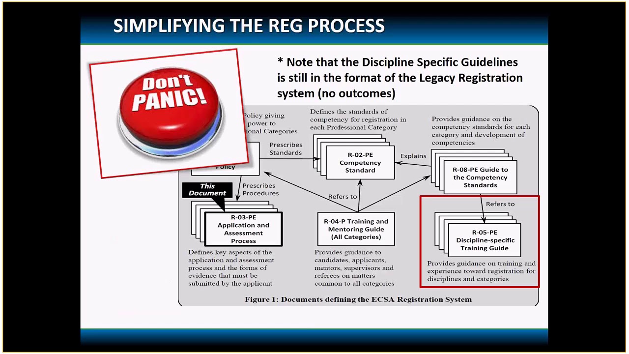 CESA YPF ECSA Registration Q&A Session - July 11, 2018 - YouTube