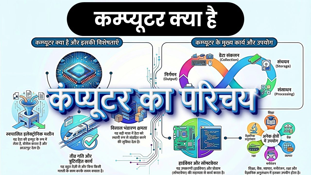 Computer Parichay कंप्यूटर का परिचय-Introduction of Computer in Hindi | Computer Ka ...