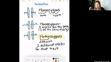 Patterns of Inheritance