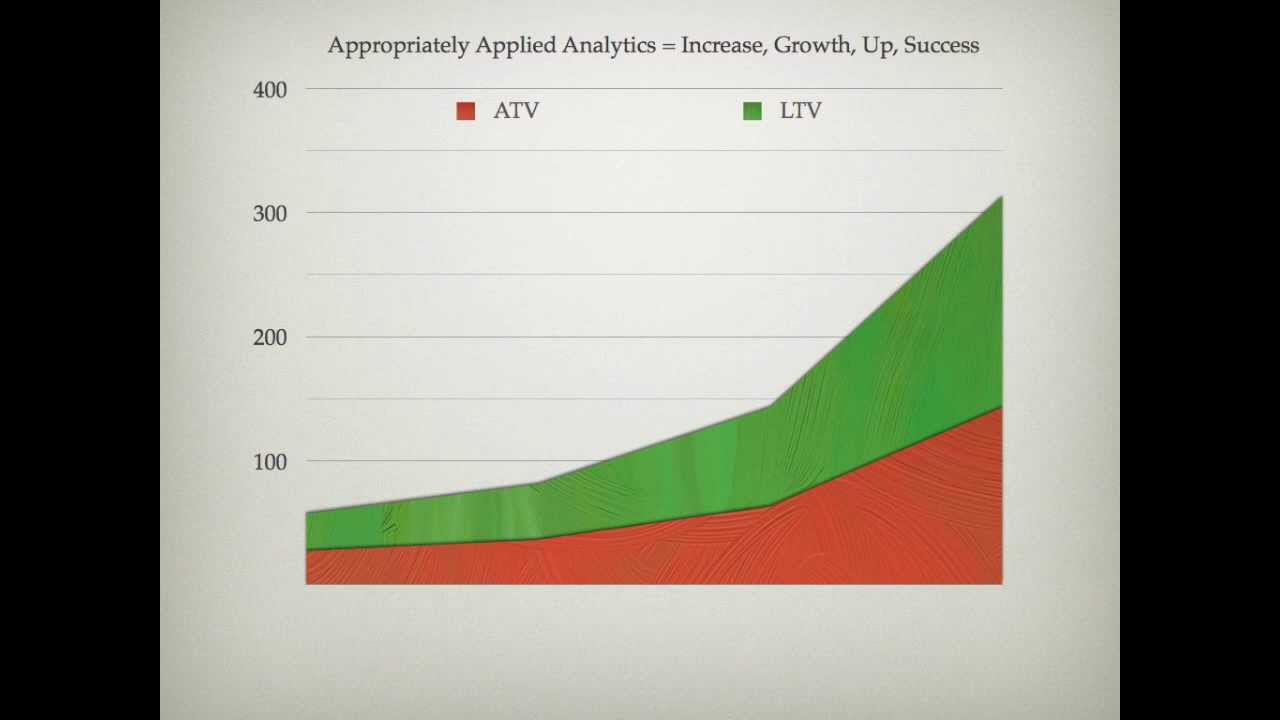 Introduction to Web Analytics and Proposed Application for LivingSocial