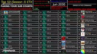 Faking You Subscriber Counts (Season 1) Part 61.5 (Hacking) (Glitching) (OVER FYSC SYSTEM) (Fixing)