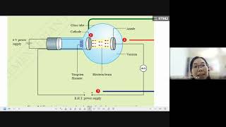 F5 C5: Electronic_Thermionic Emission and CRO