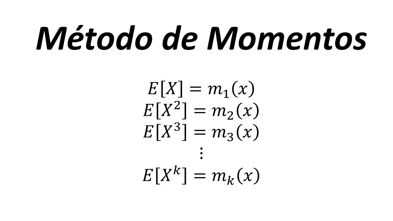 Método de Momentos