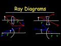 Ray Diagrams