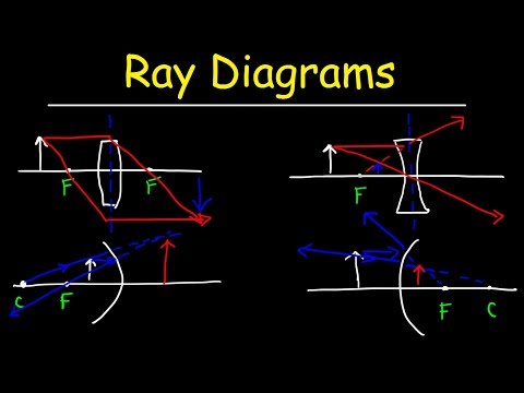 Video: Hvad er normalen for et strålediagram?