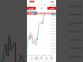 #shorts #forex #forextrading
