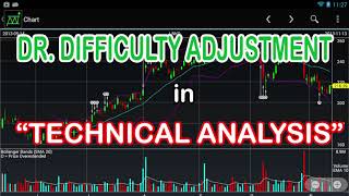Dr. Difficulty Adjustment - Technical Analysis