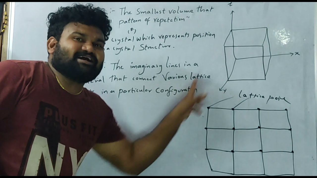 Engineering materials space lattice and unit cell