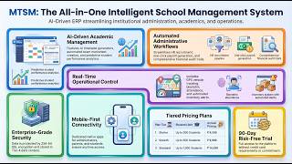 🚀 MTSM Demo | Multi-Tenant School Manager SaaS (Manage Unlimited Schools)