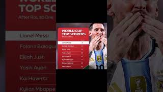 #worldcup first round top goal scorers Messi leading