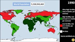 World population and fertility rate (1960-2016)