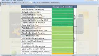 Los mejores antivirus android : proteger tu movil de virus screenshot 1