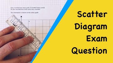 Scatter Diagram Football Exam Question. Type Of Correlation & Estimating From A Line Of Best Fit