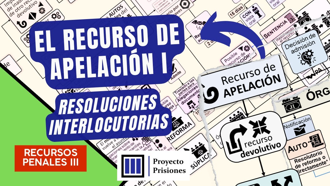 Apelación de resoluciones interlocutorias (España)