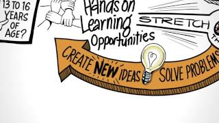 HEG-FR Summer Camp for Youth Entrepreneurs