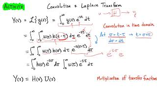 Input Response: [Activity] Convolution and Laplace Transform